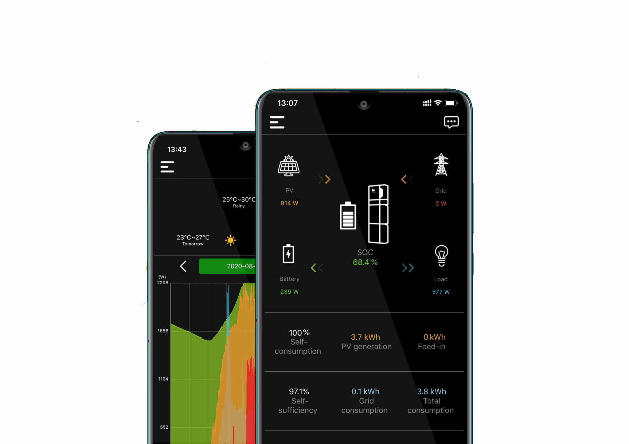 Alpha battery monitoring