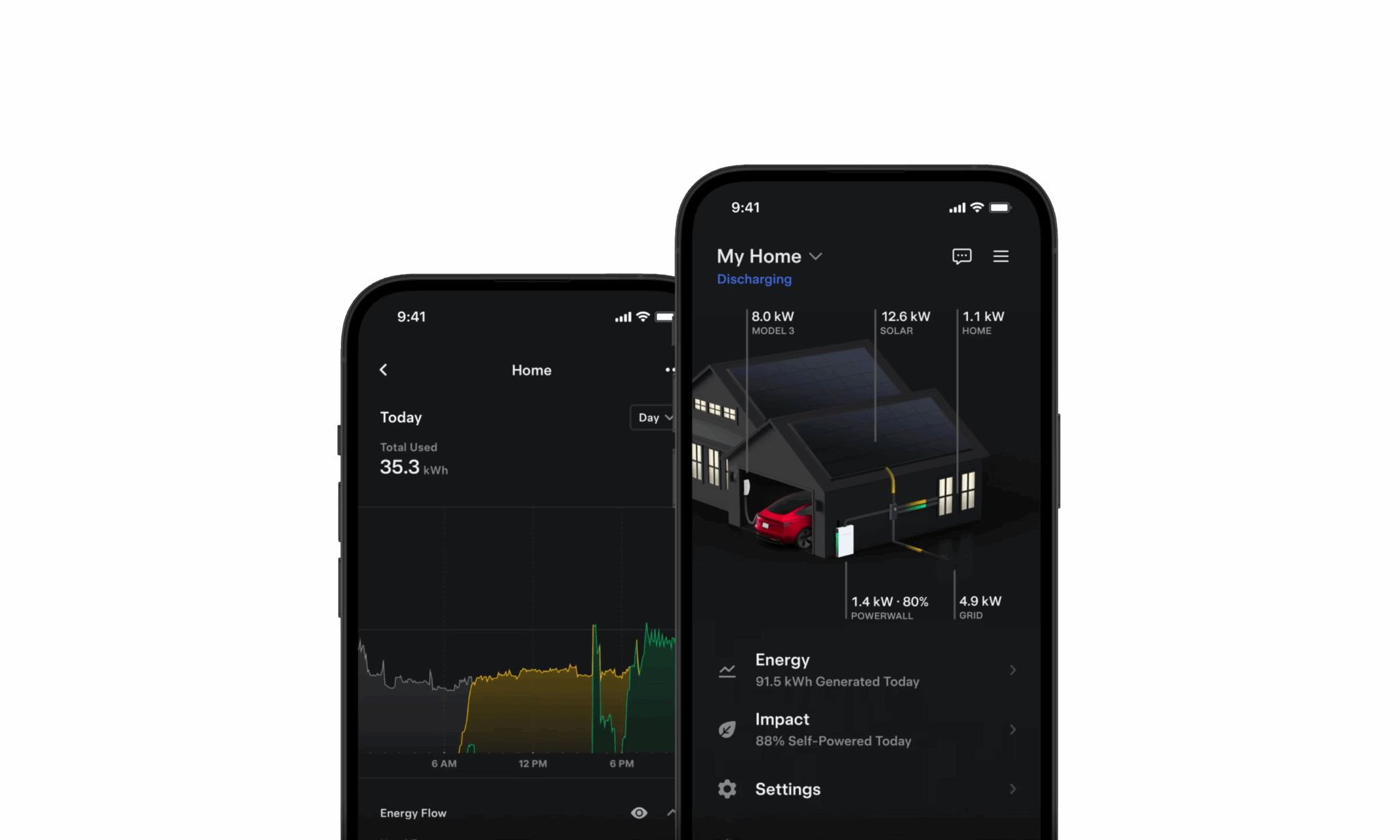 Tesla Powerwall Monitoring