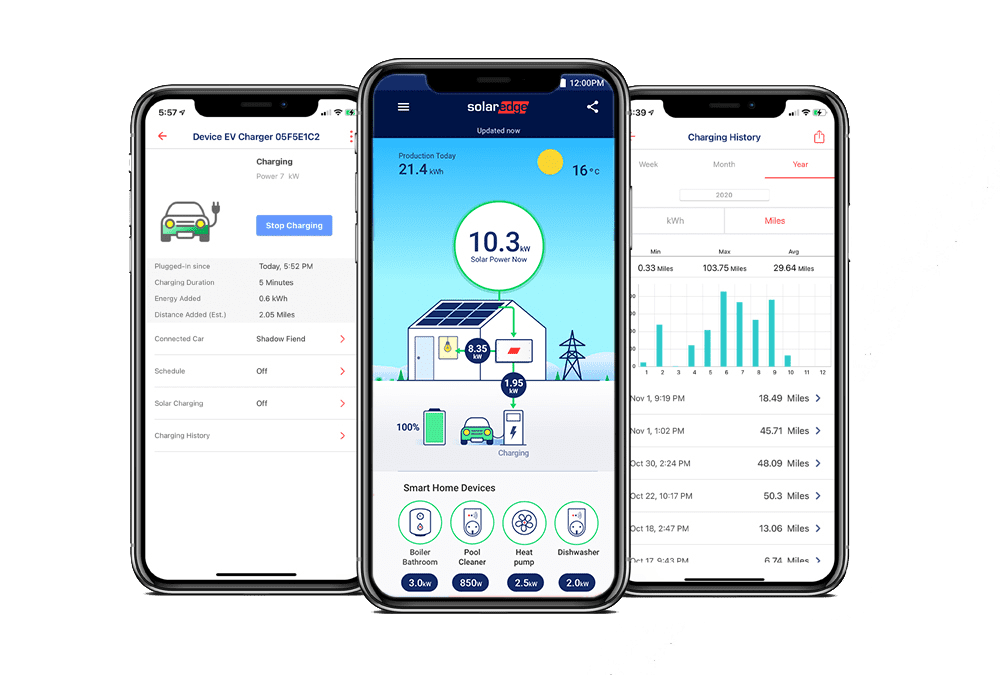 SolarEdge Monitoring